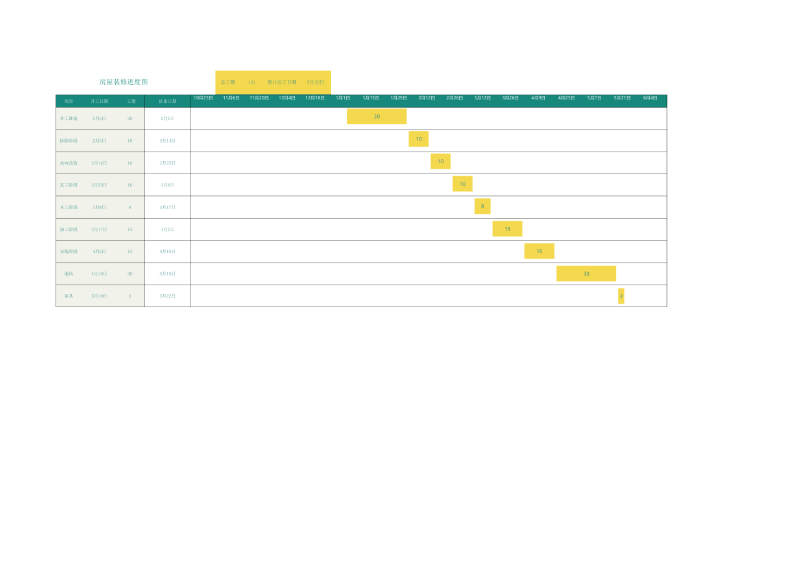 房屋装修进度甘特图包含预算表及流程表.xlsx第1页
