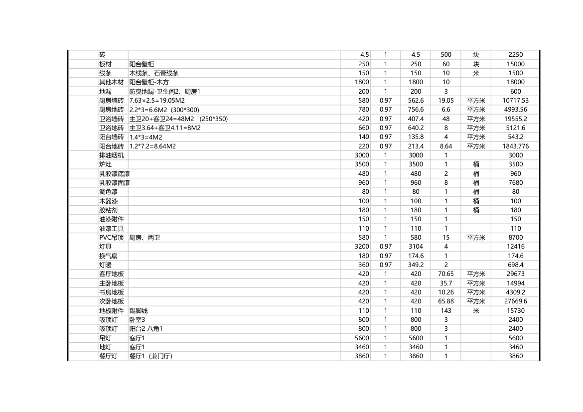 装修行业-工程报价预算表.xlsx第2页