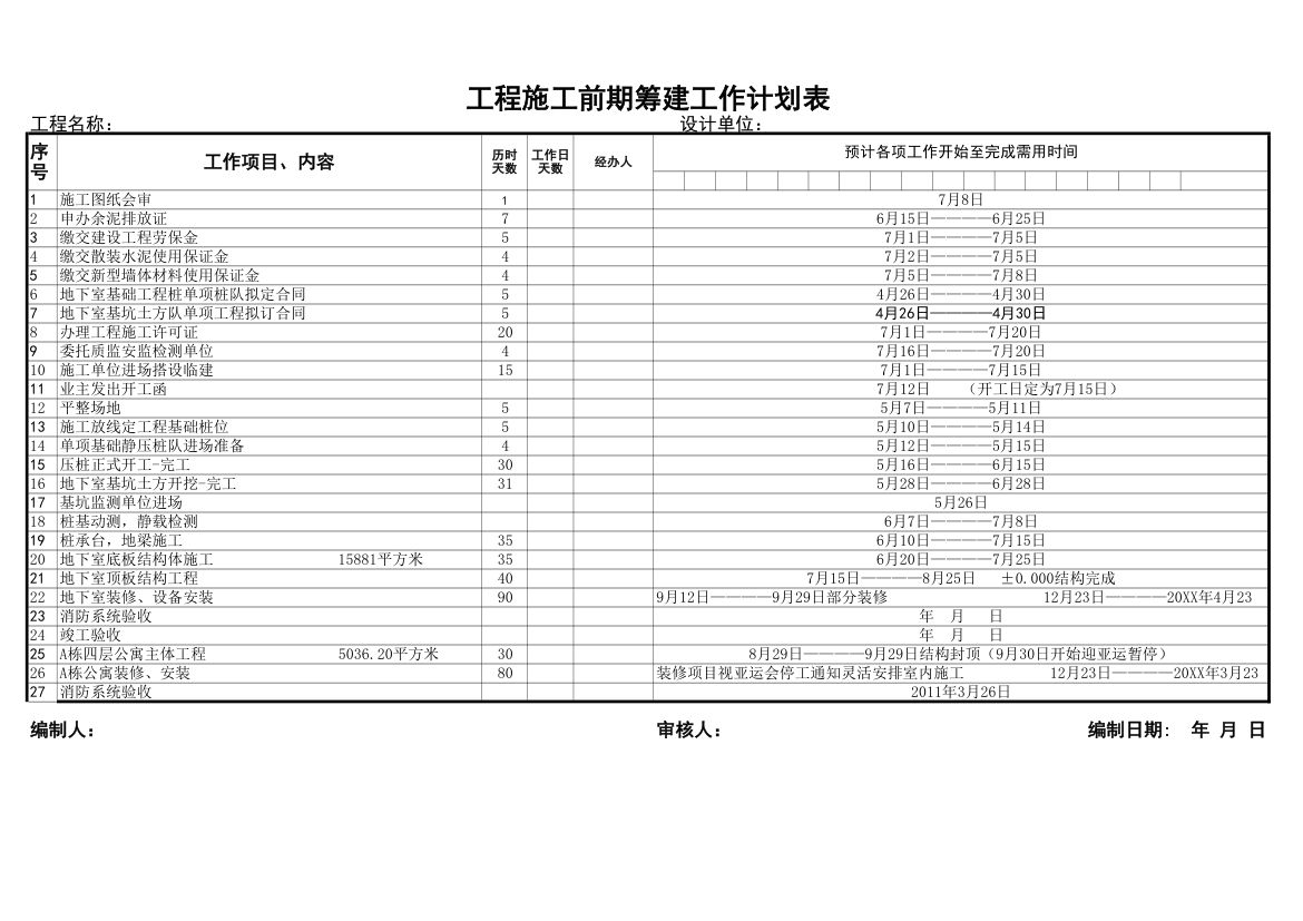 工程施工前期筹建工作计划表.xlsx