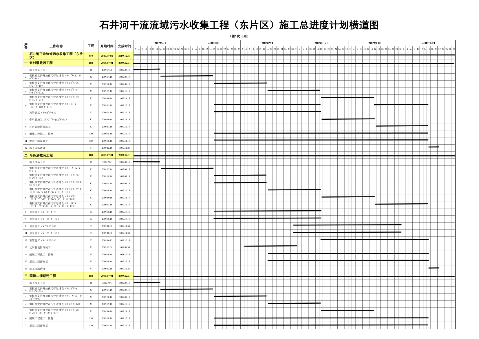 施工总进度计划横道图.xls