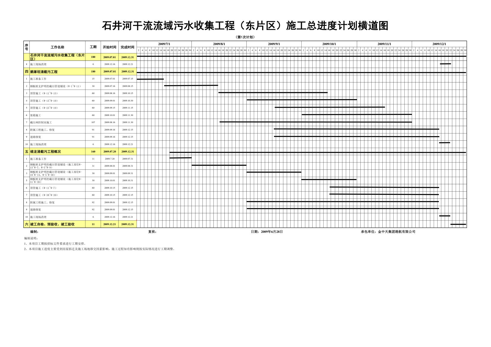 施工总进度计划横道图.xls第2页