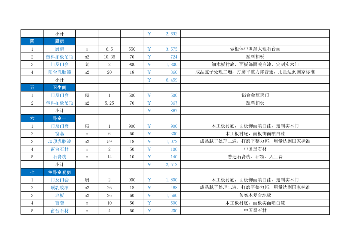 三室一厅一厨一卫家庭装修预算表.xls第2页