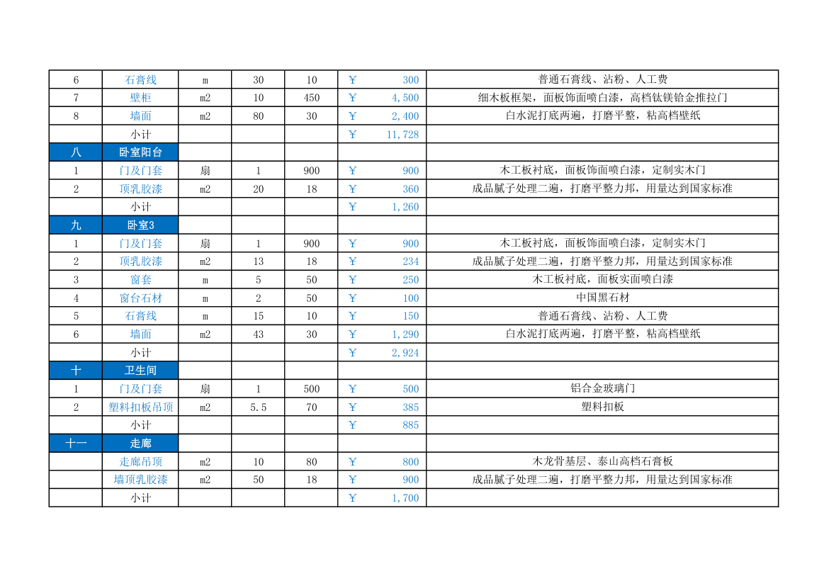 三室一厅一厨一卫家庭装修预算表.xls第3页