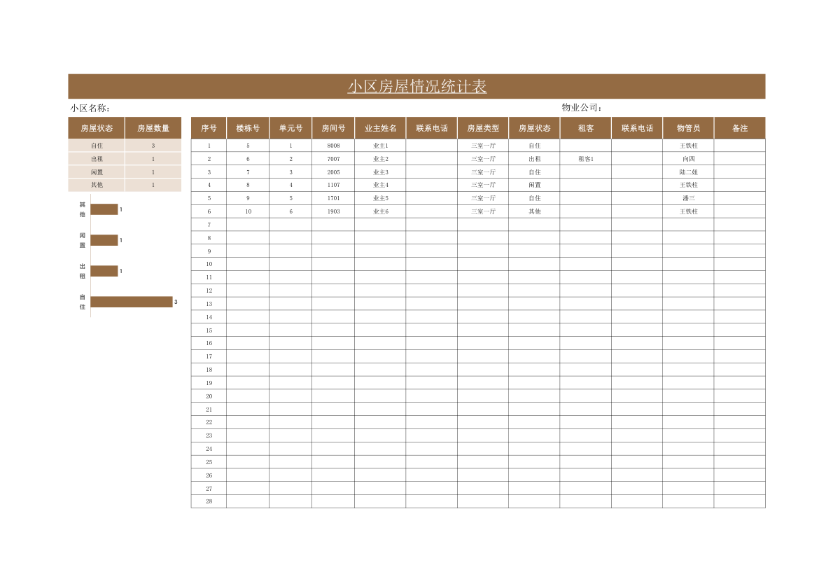 小区房屋情况统计表.xlsx