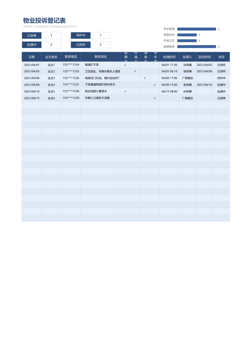 物业投诉登记表（自动统计）.xlsx