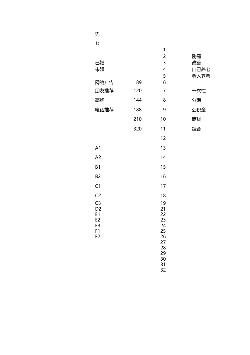 房地产行业客户信息记录.xlsx第3页