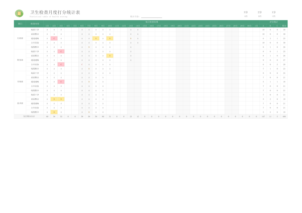卫生检查月度评分统计表.xlsx
