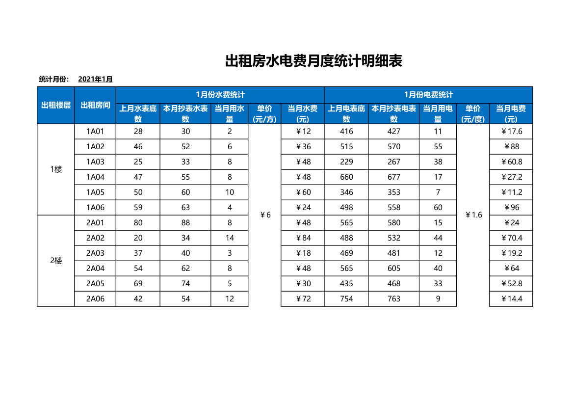 出租屋水电费使用明细.xlsx