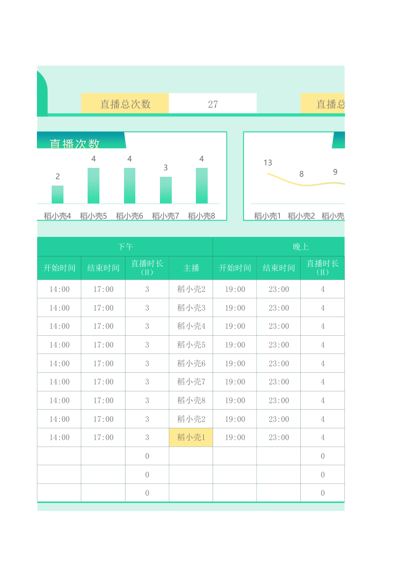 主播统计直播排期表.xlsx第2页