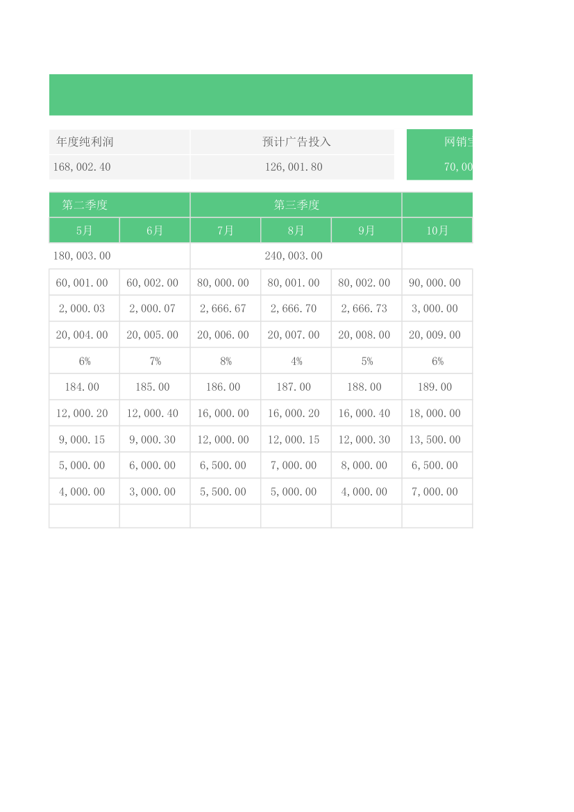 电商运营目标计划表.xlsx第2页