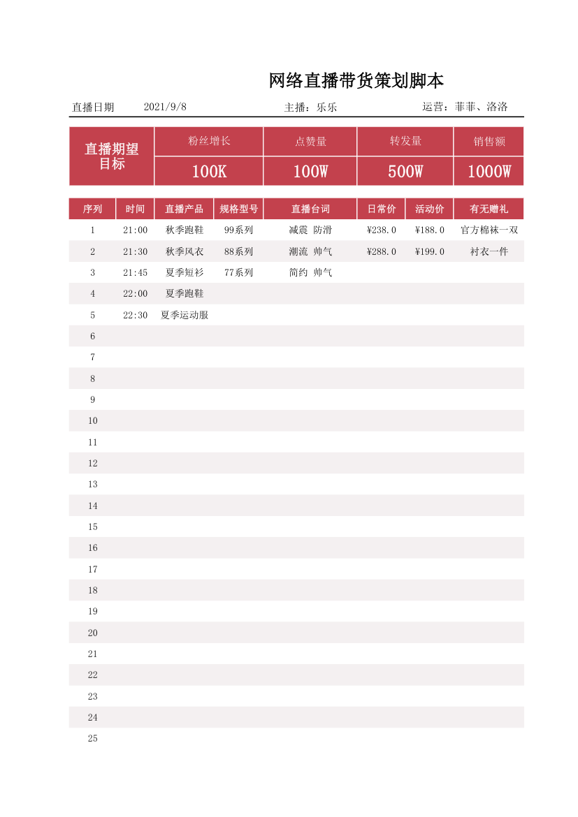 网络直播带货策划脚本.xlsx