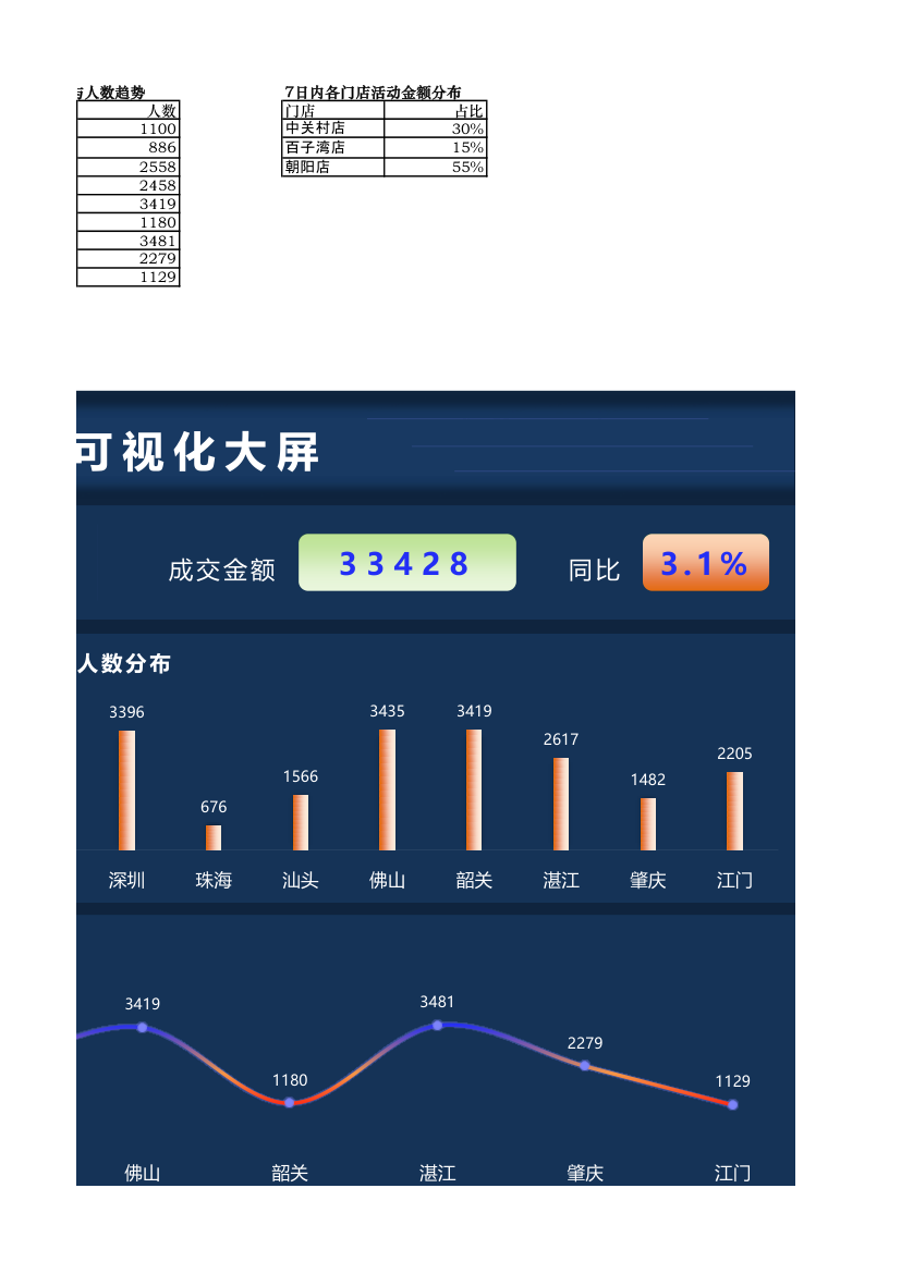 活动效果可视化大屏.xlsx第3页