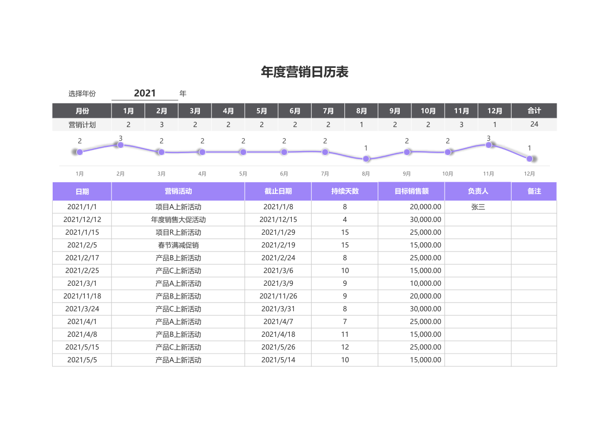 年度营销日历表.xlsx第1页