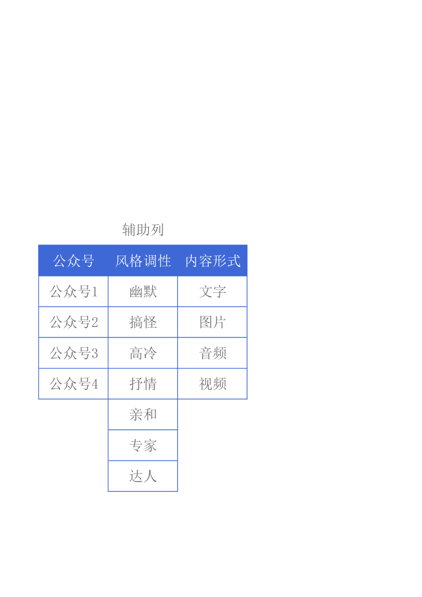 简约清新风公众号内容排期表.xlsx第9页