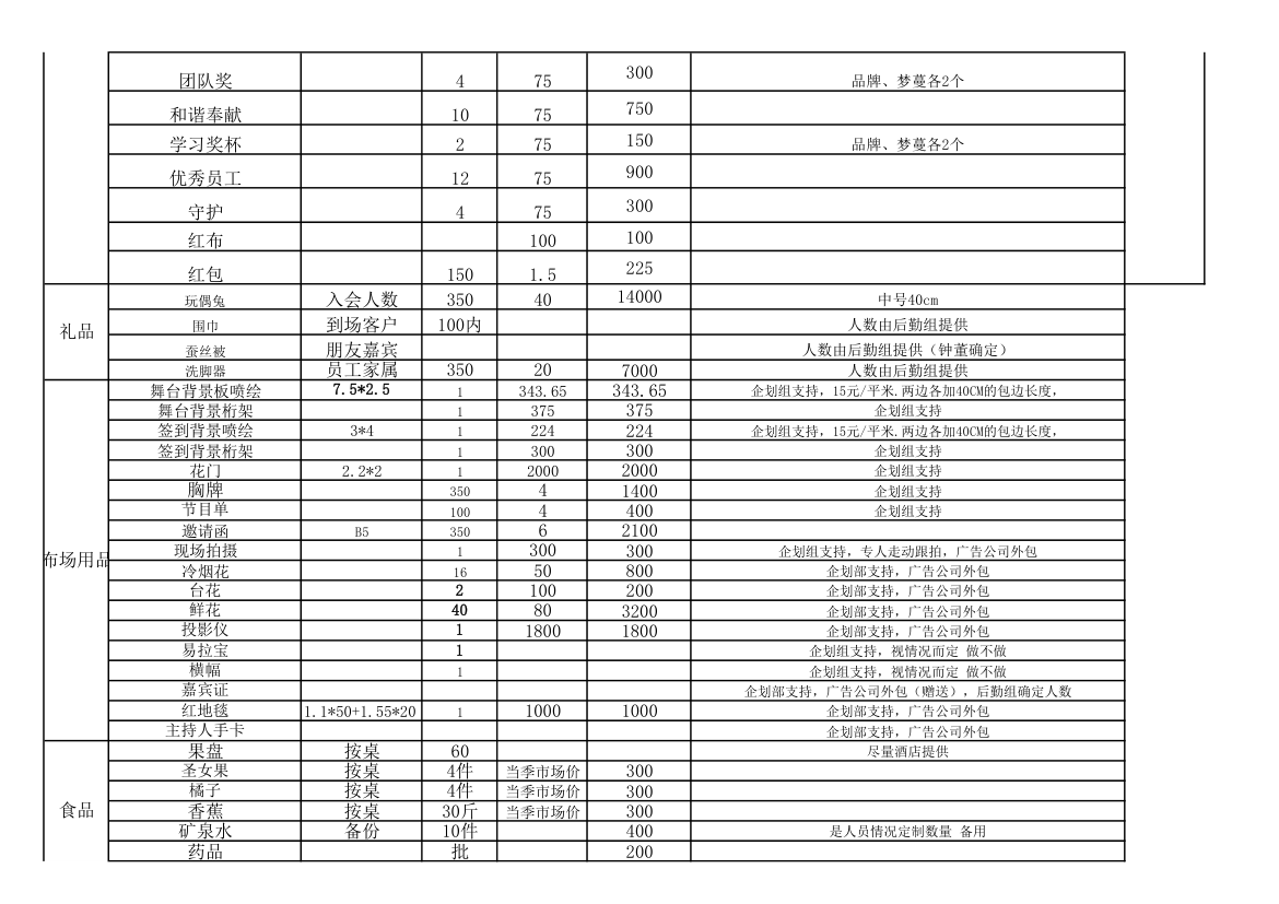 企业晚会年会费用清单预算安排表.xlsx第2页