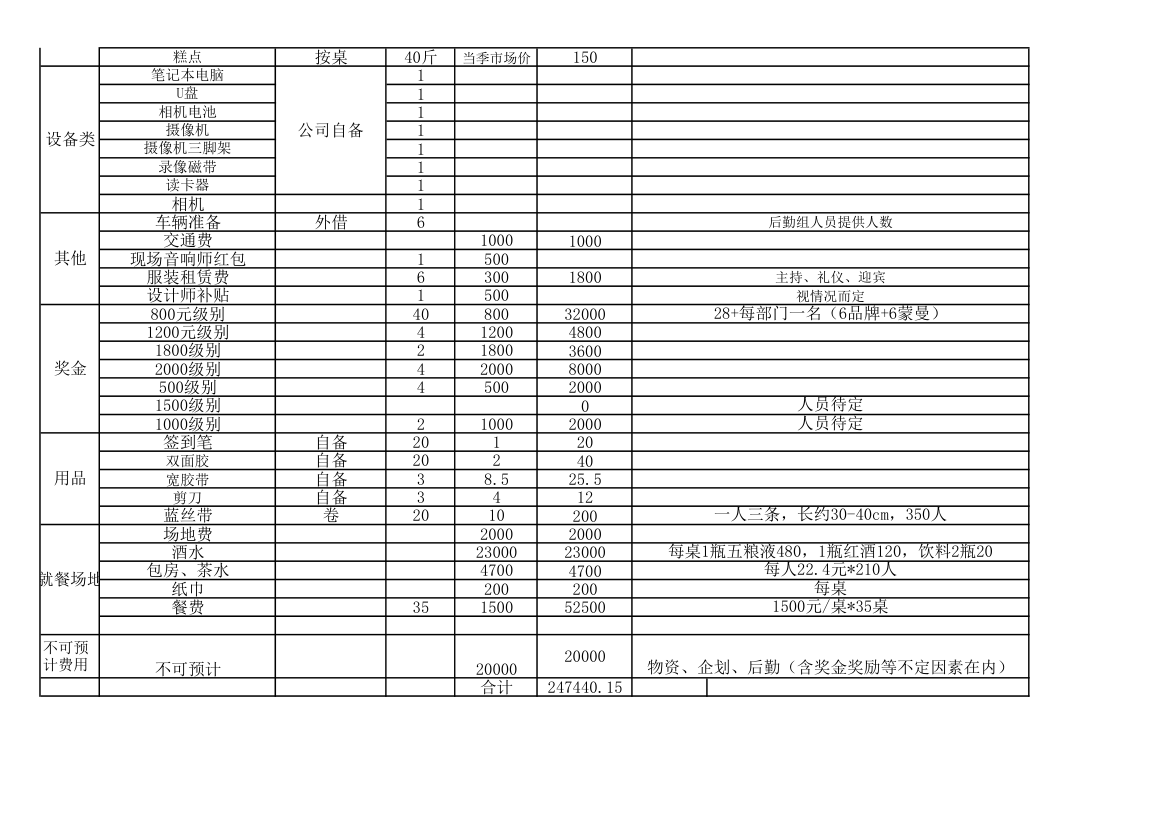 企业晚会年会费用清单预算安排表.xlsx第3页