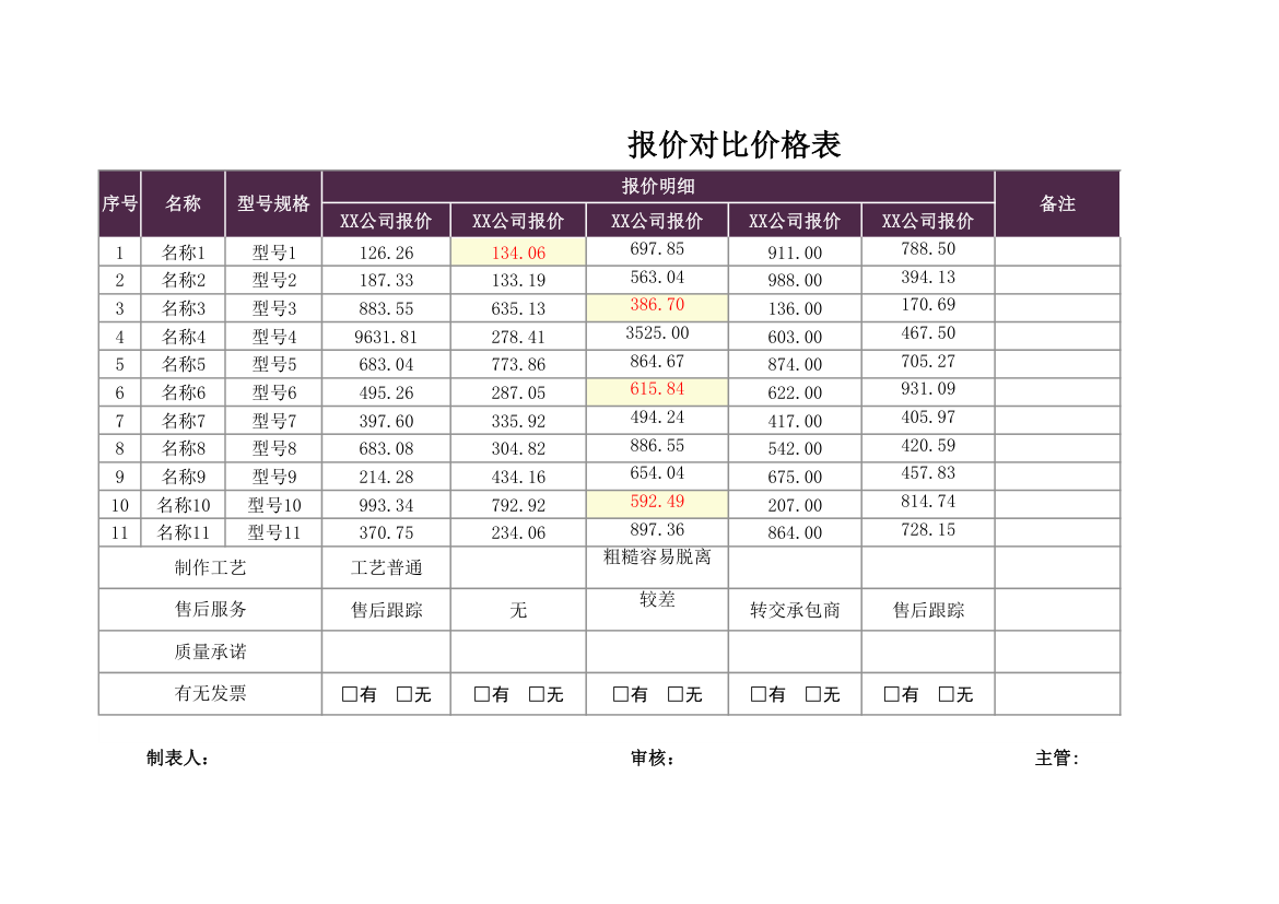 报价对比价格表.xlsx第1页