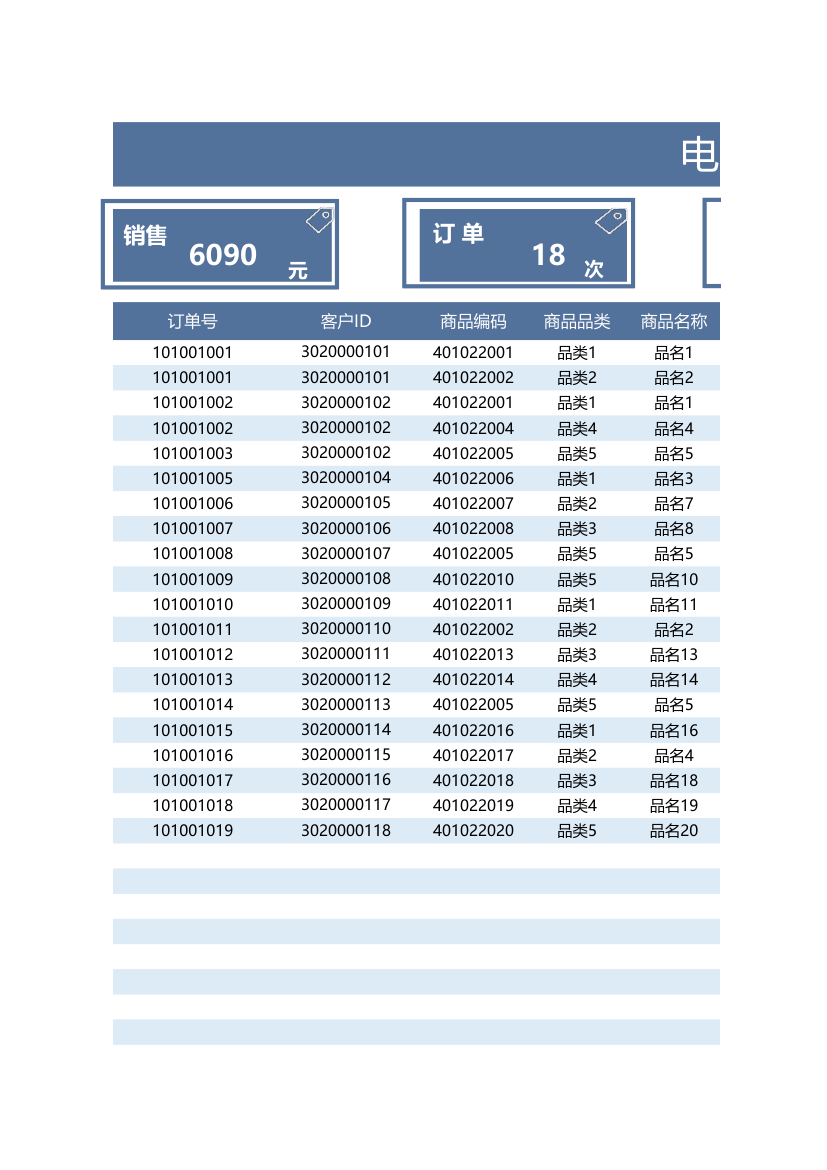 电商每日销售数据统计表.xlsx