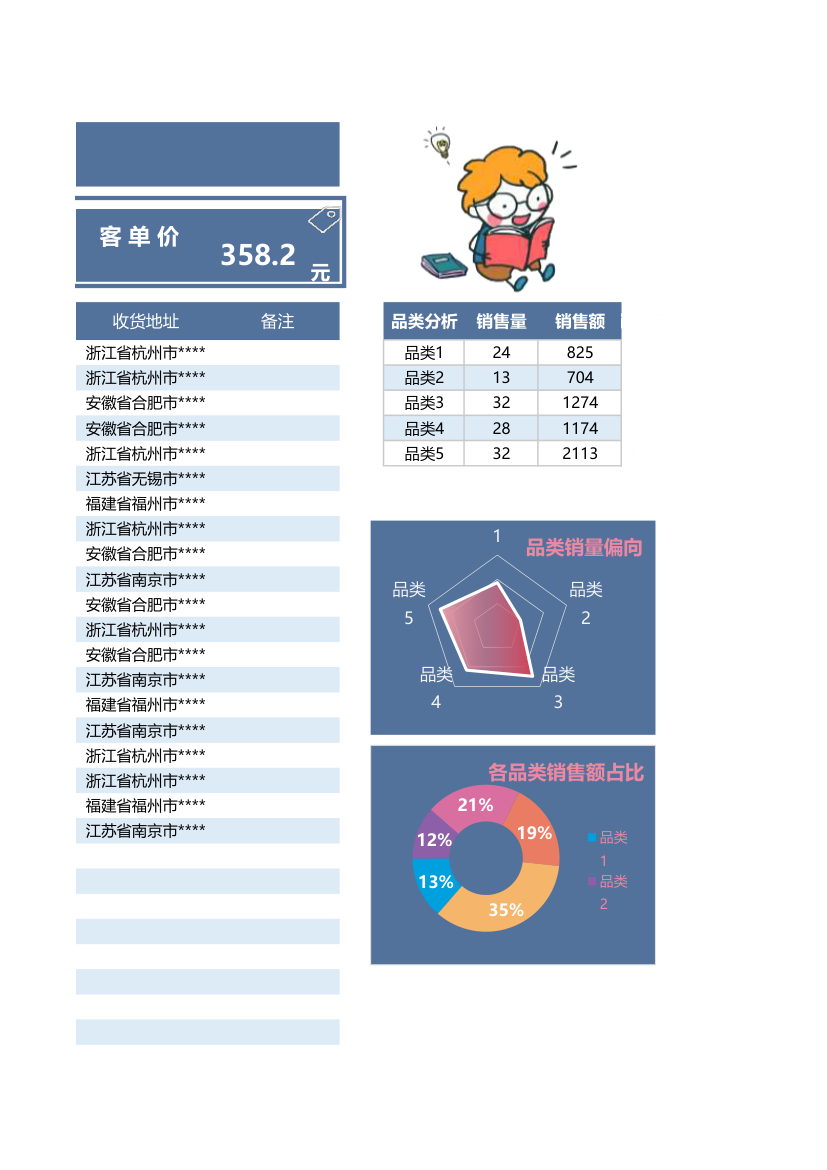 电商每日销售数据统计表.xlsx第45页