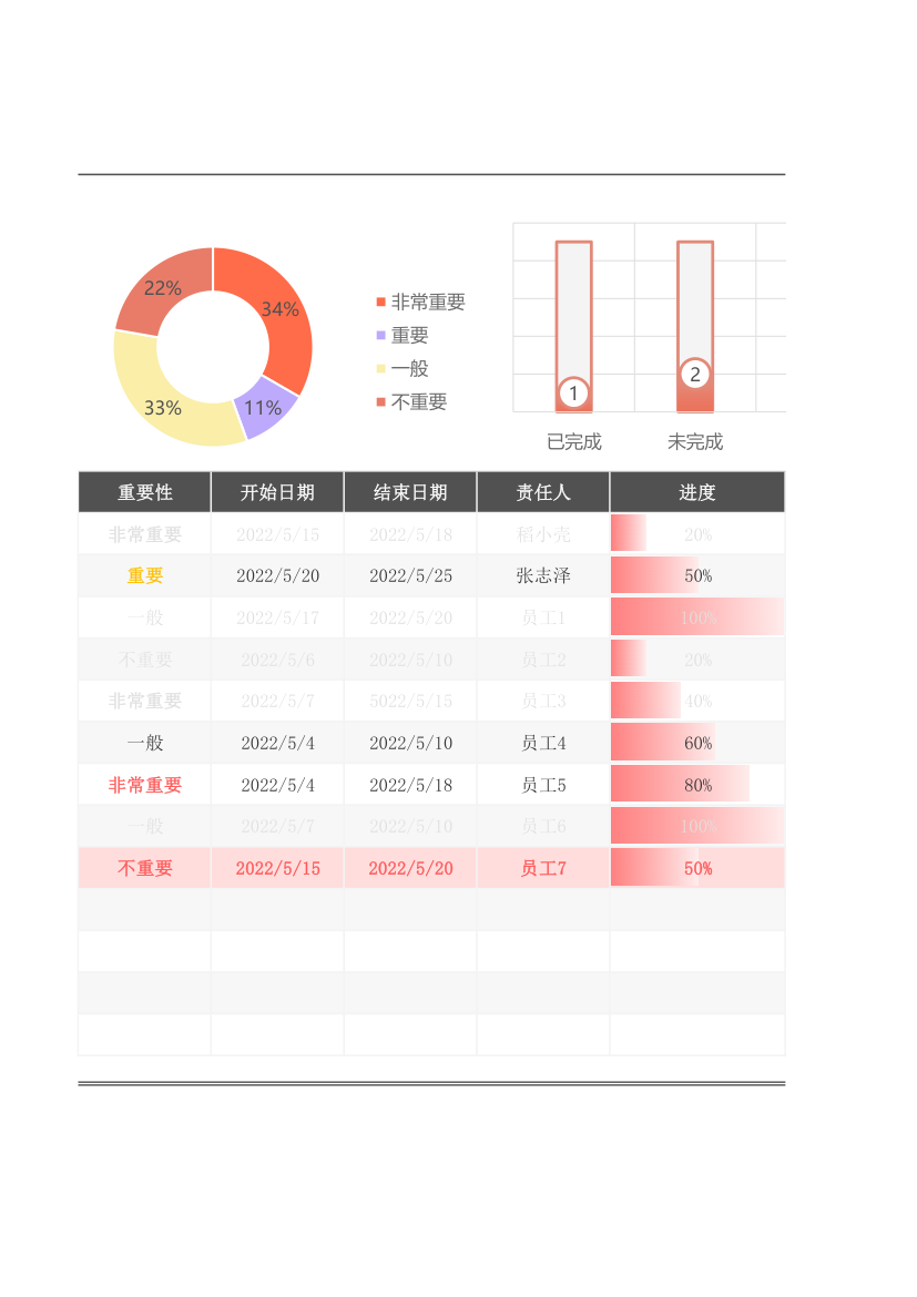 项目计划进度表.xlsx第2页