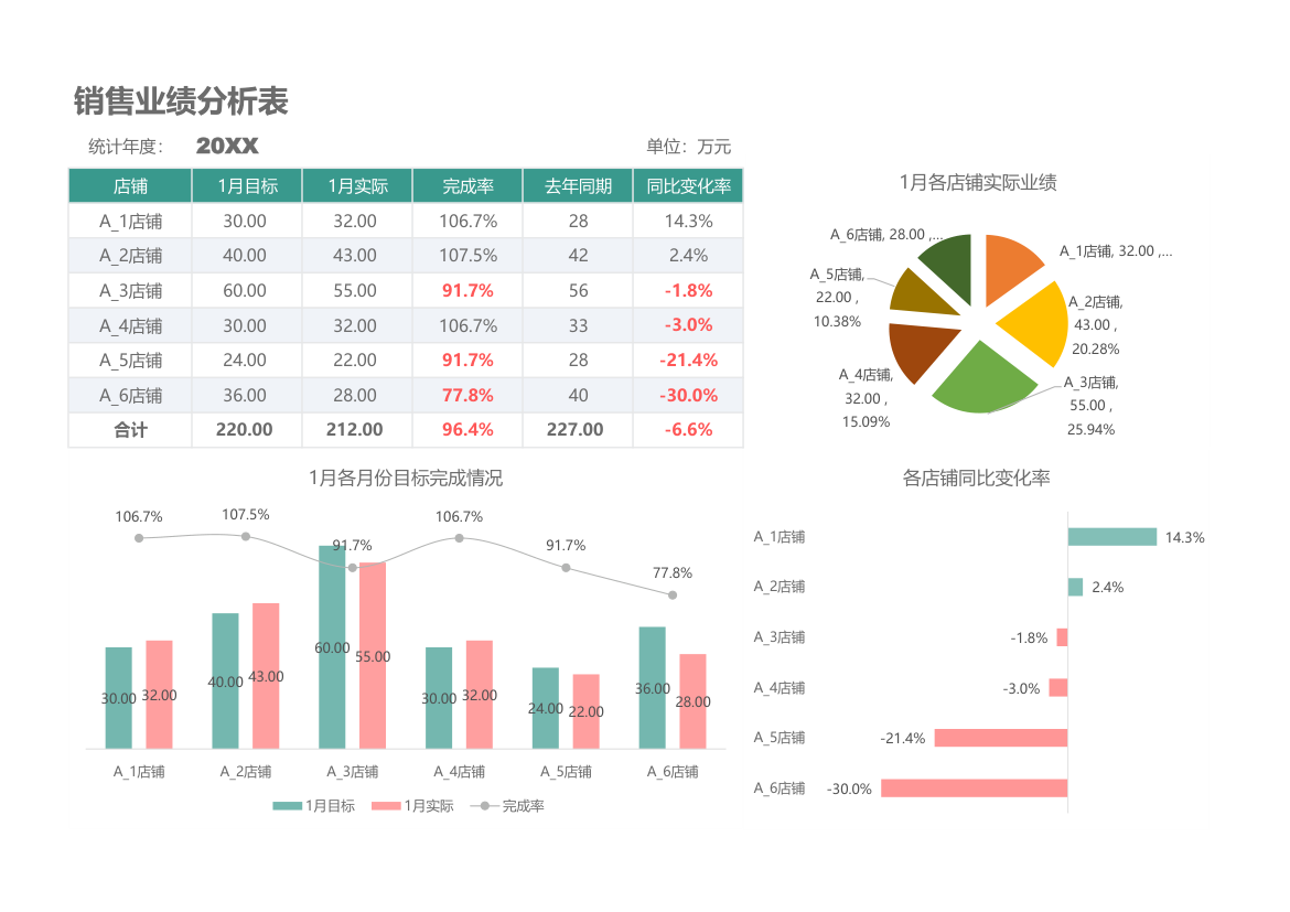 销售业绩分析对比.xlsx第1页