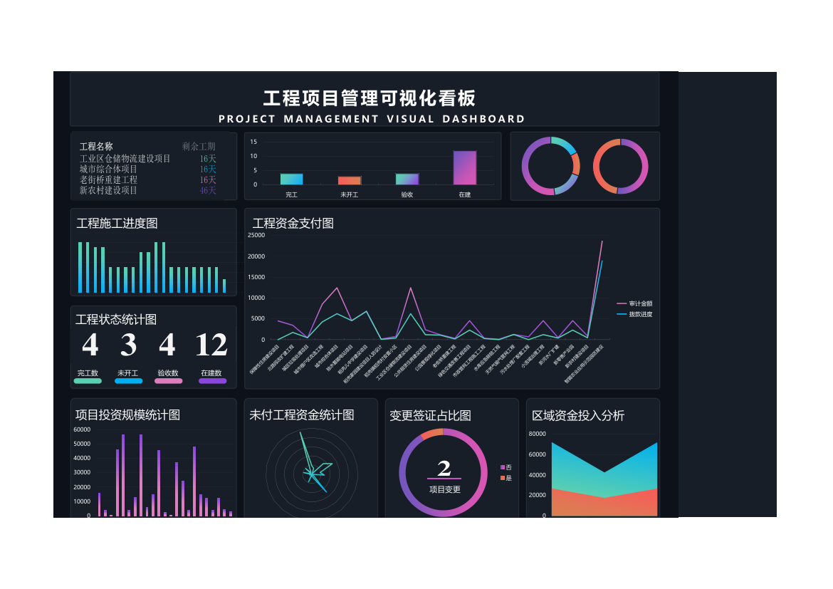 工程项目管理可视化数据看板.xlsx