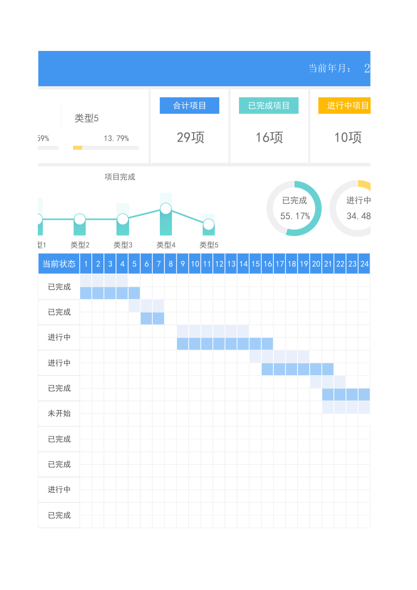 工作项目进度表.xlsx第4页