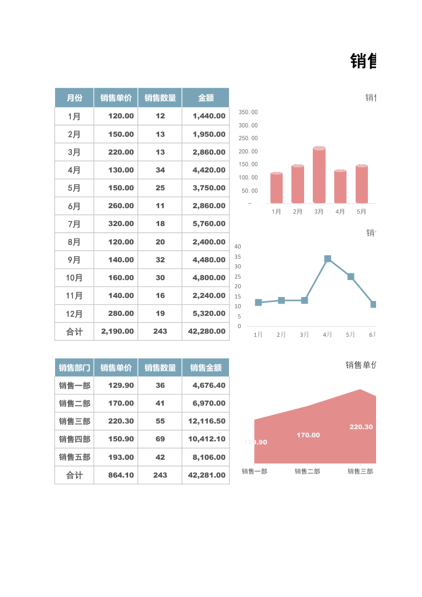 销售数据统计分析表.xlsx