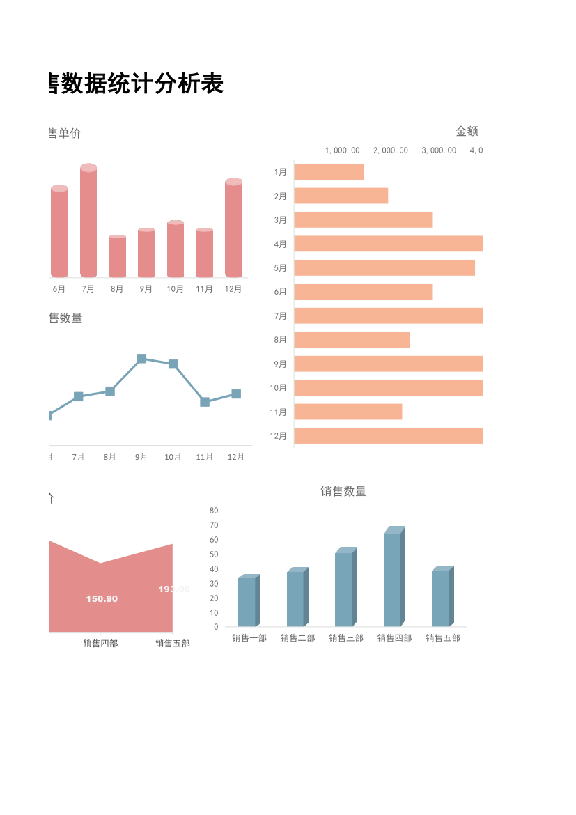 销售数据统计分析表.xlsx第2页