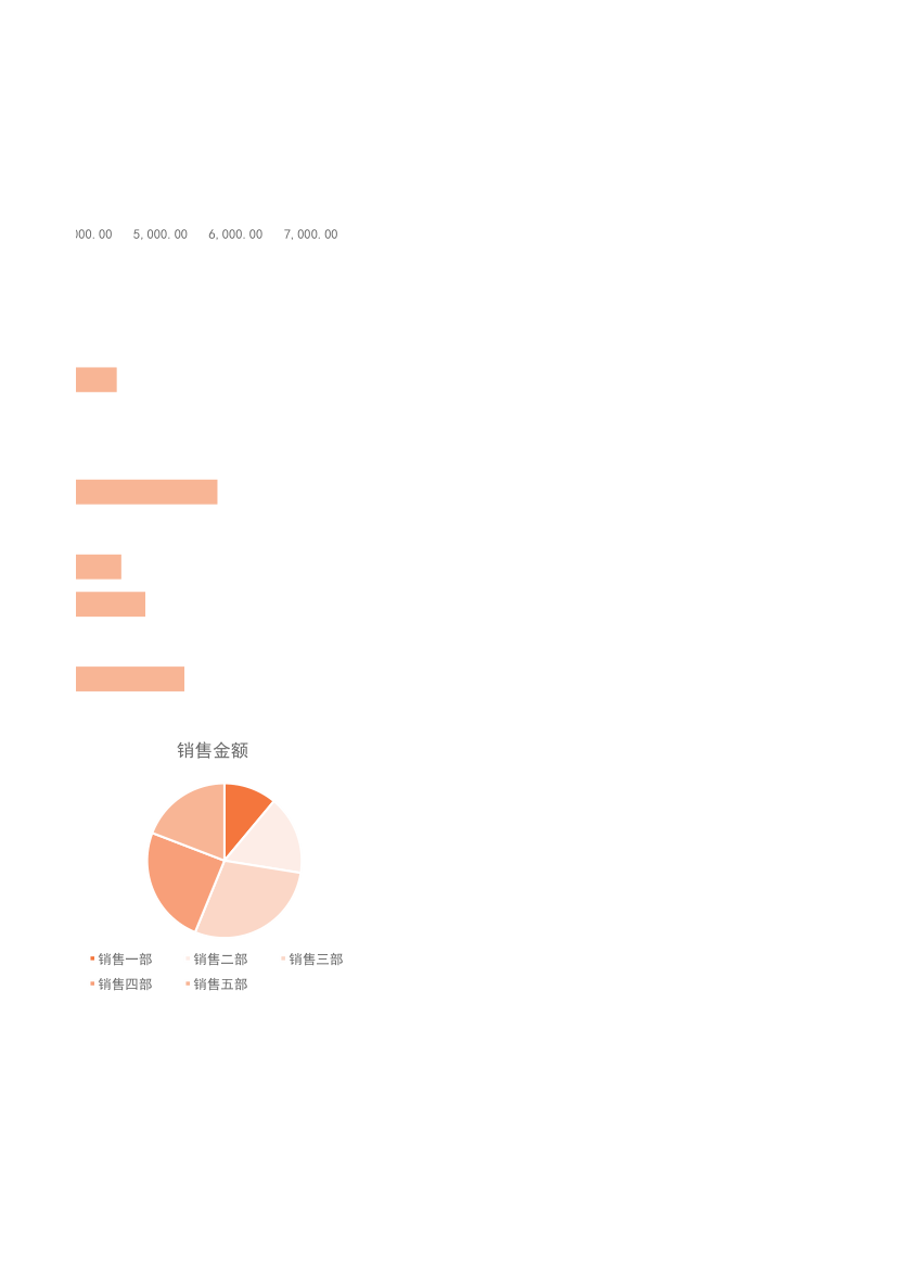 销售数据统计分析表.xlsx第3页