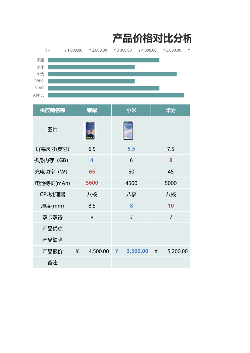 产品价格对比分析表-竞品分析表.xlsx第1页