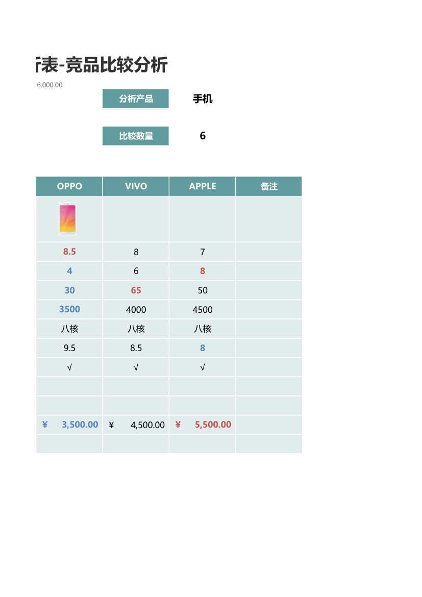 产品价格对比分析表-竞品分析表.xlsx第2页