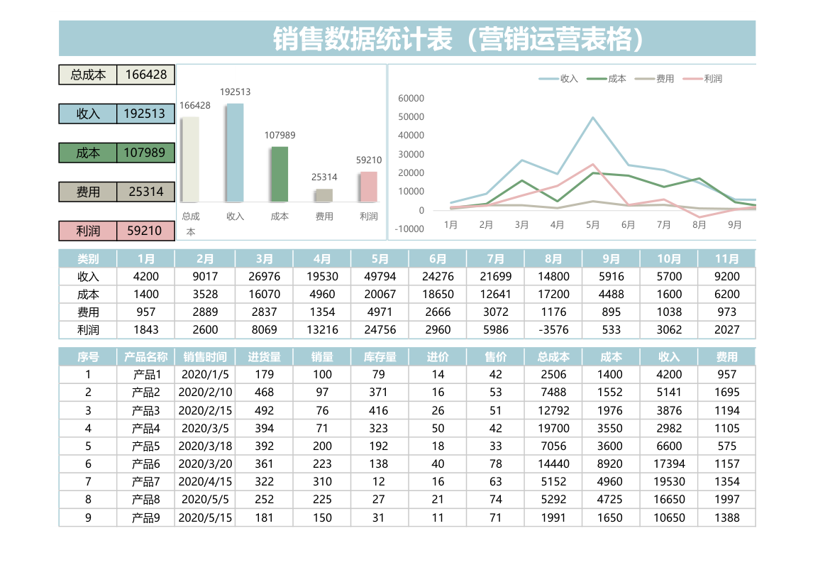 营销运营表格-销售数据统计表.xlsx第1页