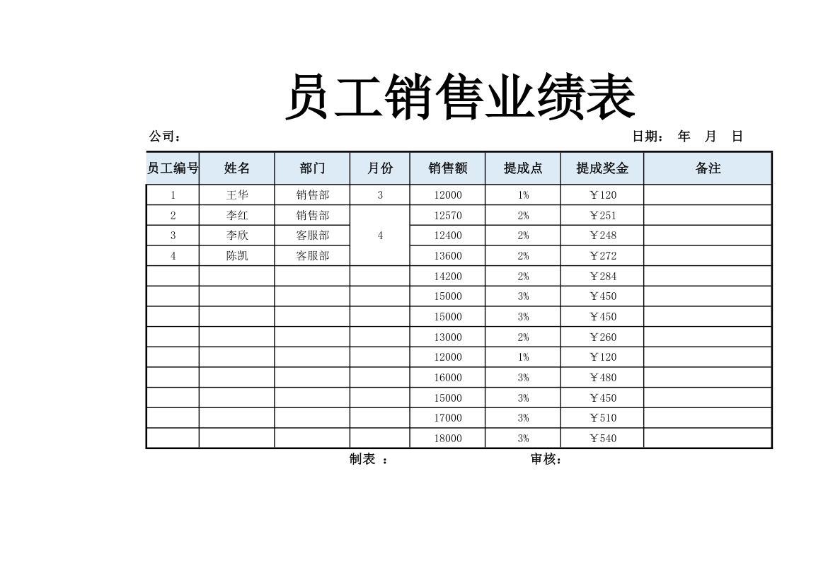 员工销售业绩表业绩提成表自动算.xlsx第1页