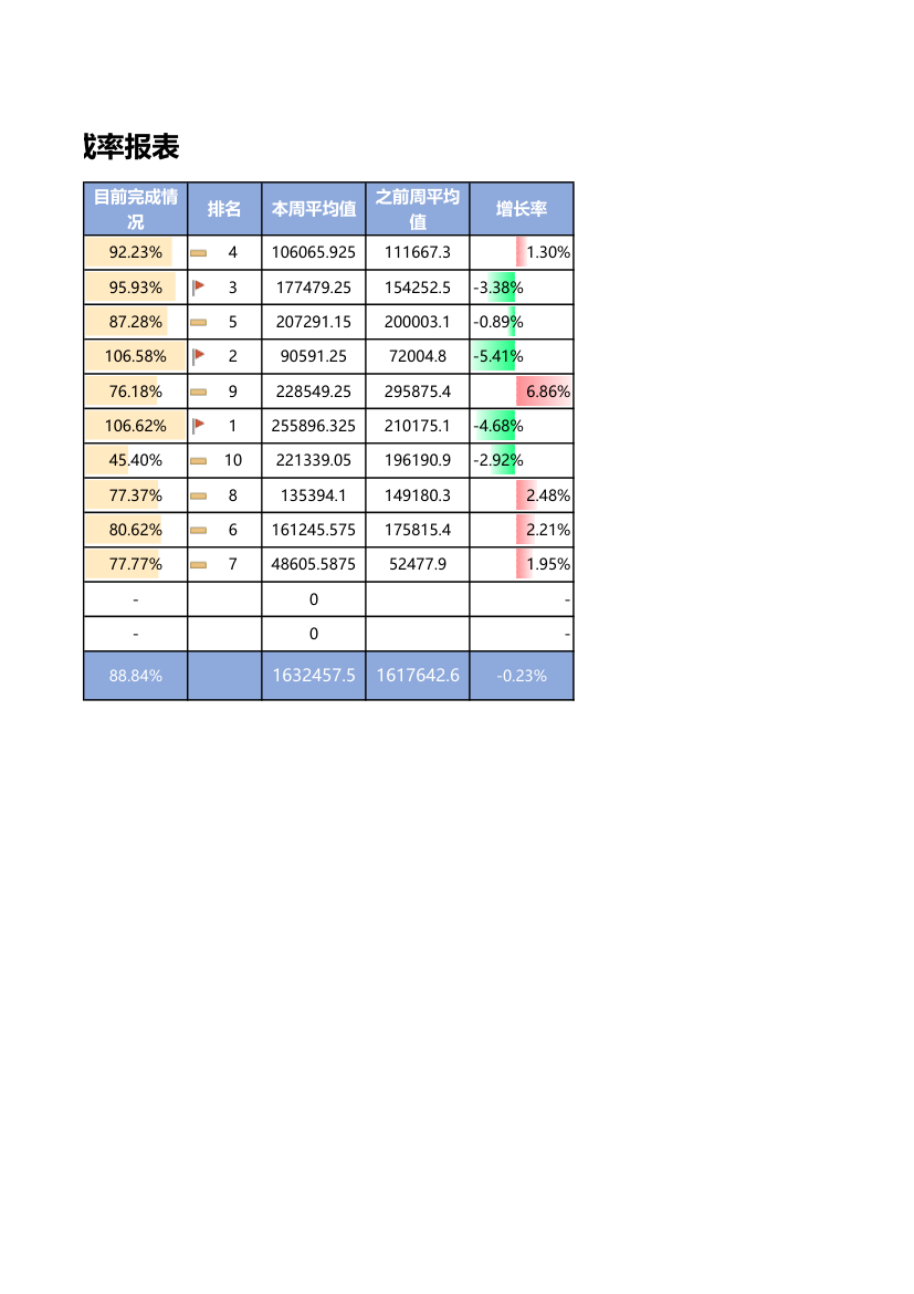 销售业绩与计划目标完成率报表.xlsx第2页