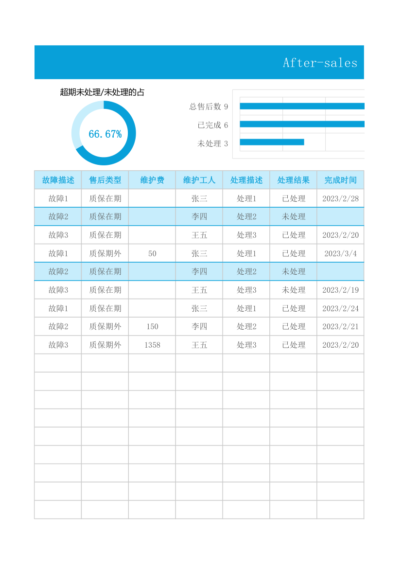 售后维护记录表.xlsx第3页