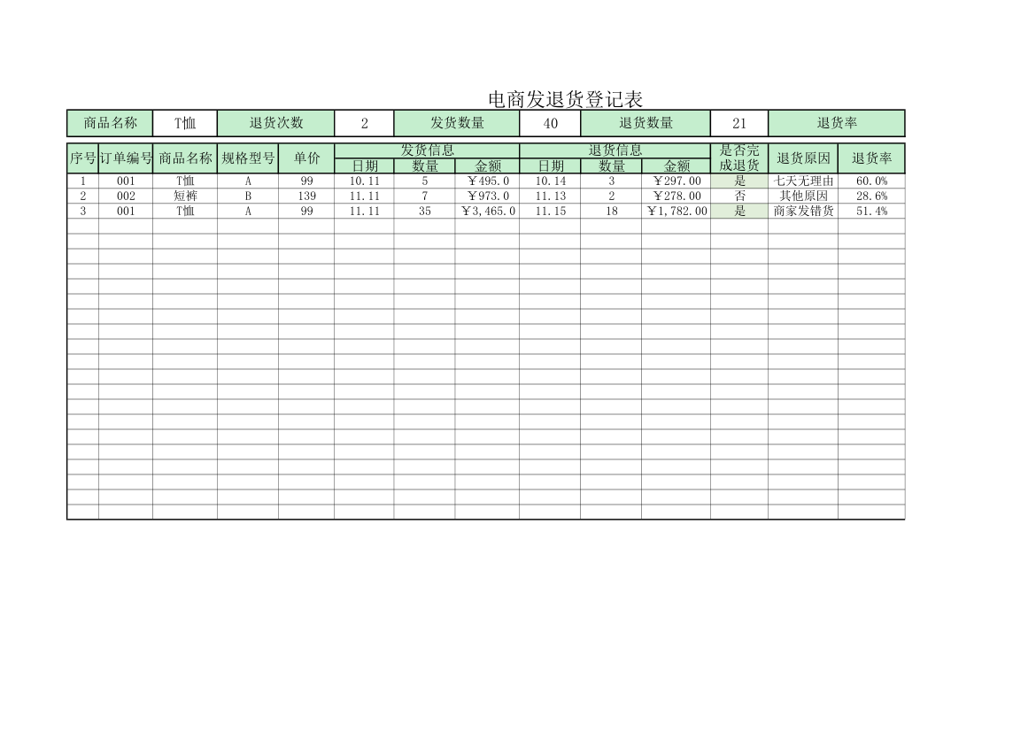 电商发退货登记表.xlsx