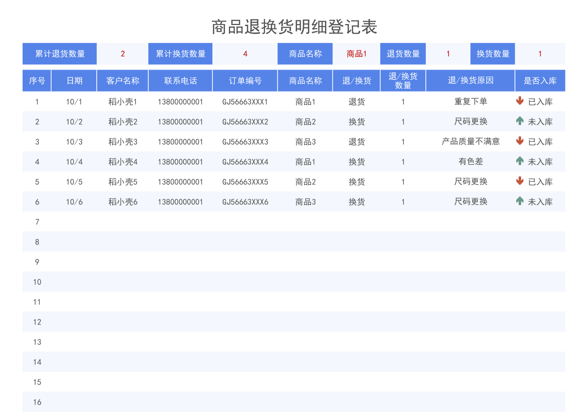 商品退换货明细登记表.xlsx第1页