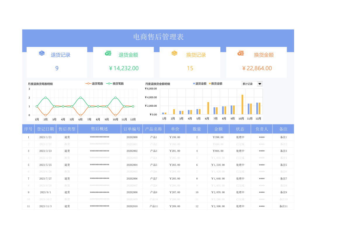 电商售后管理表-退换登记.xlsx第1页