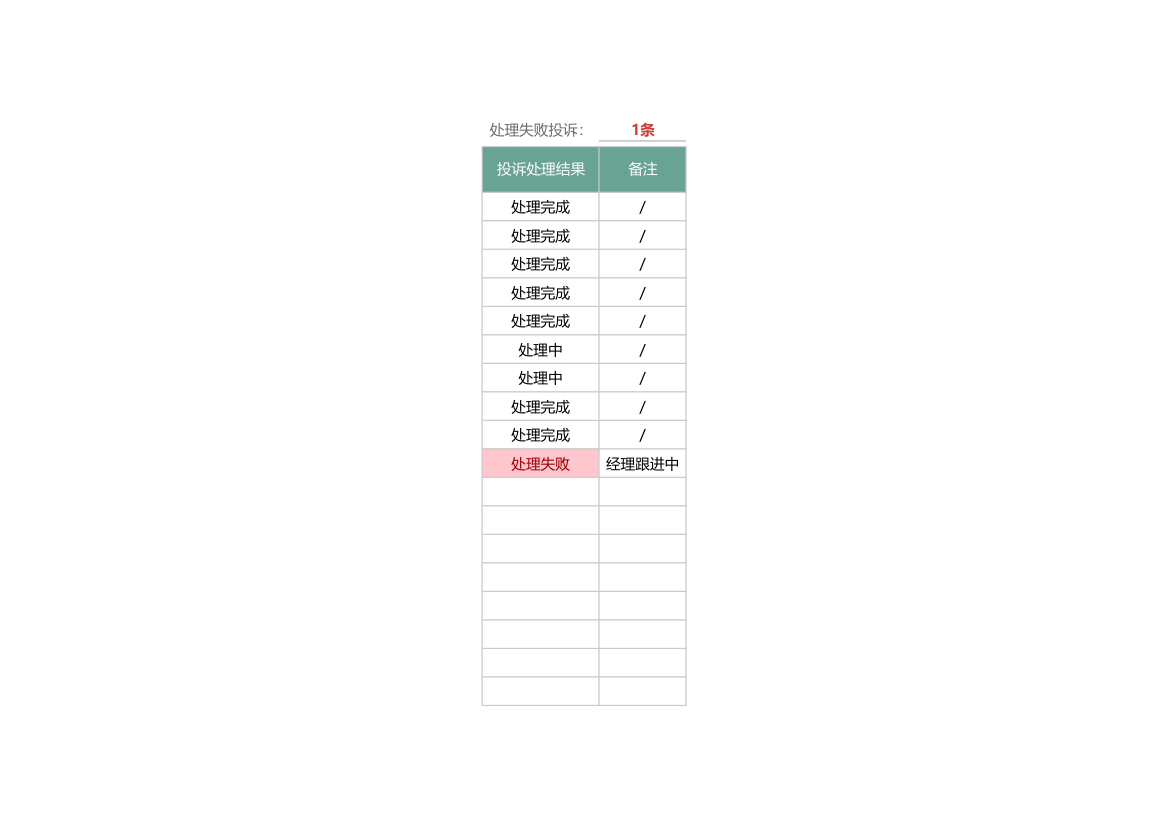 客户投诉统计分析表.xlsx第2页