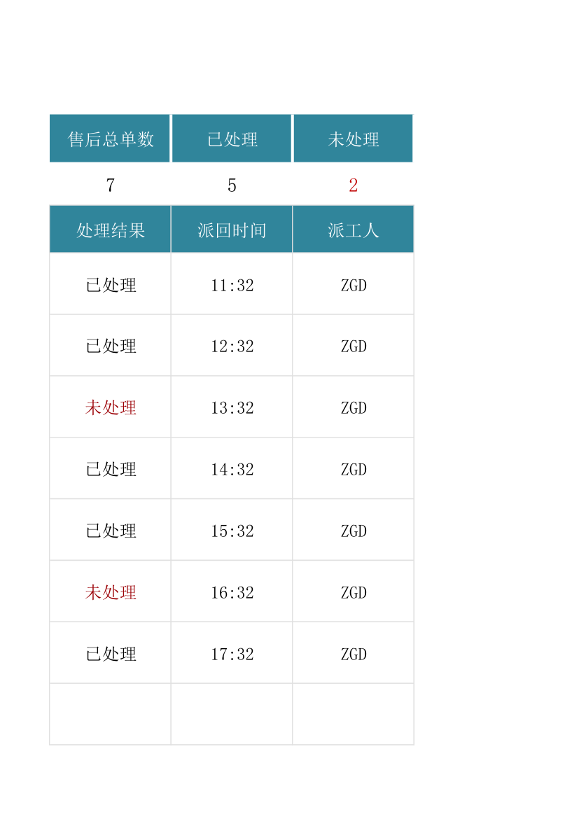 售后派工记录表.xlsx第51页