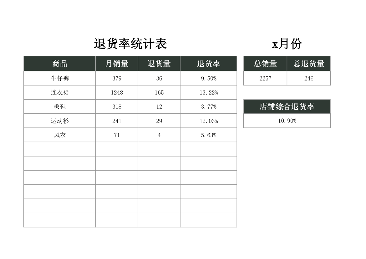 退货率统计表.xlsx