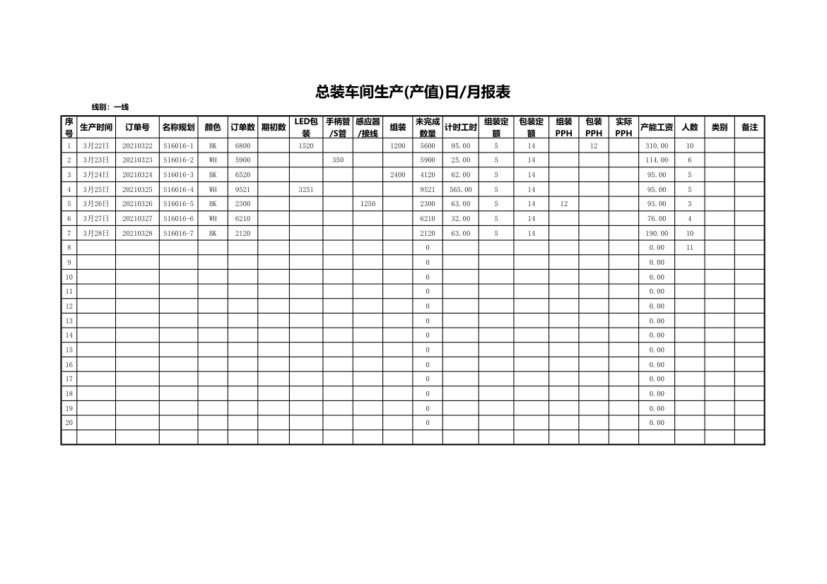 总装车间生产(产值)日月报表.xlsx