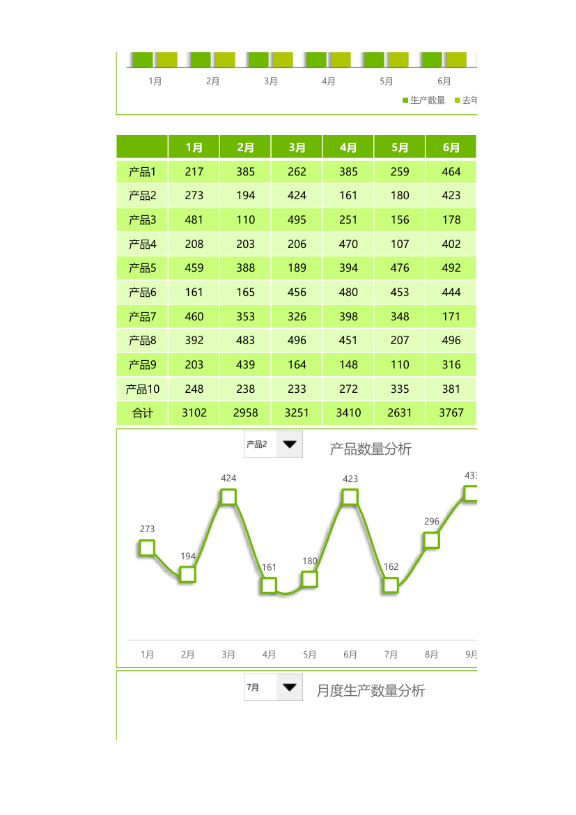 生产计划动态分析表.xlsx第2页