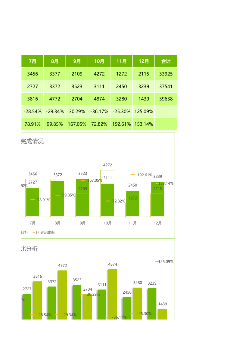 生产计划动态分析表.xlsx第4页