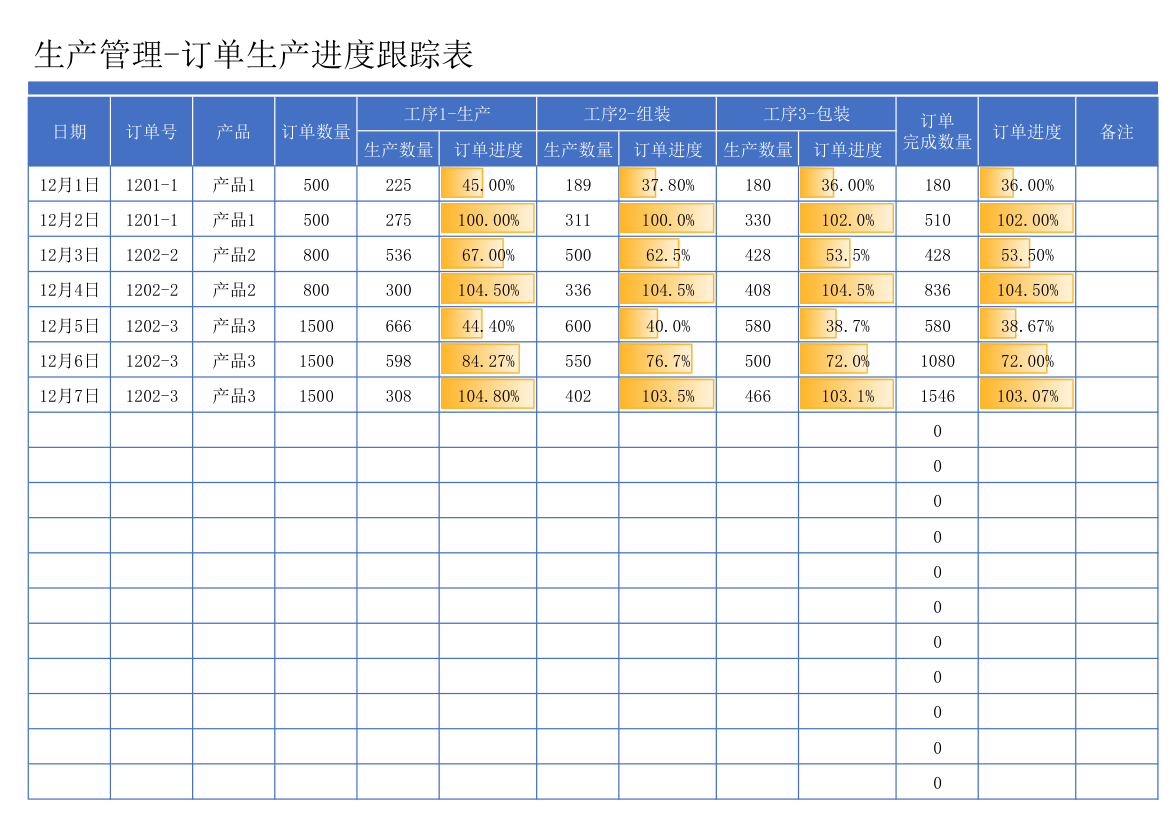 生产管理-订单生产进度跟踪表.xlsx第1页