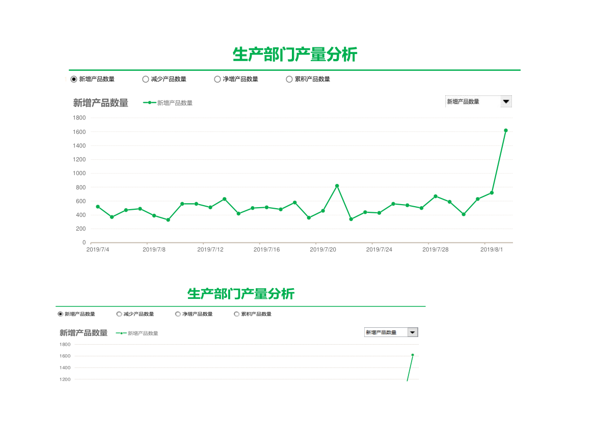 可视化动态折线图（产量分析）.xlsx