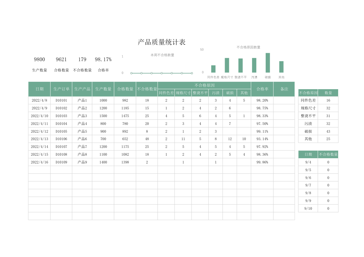 产品质量统计表.xlsx