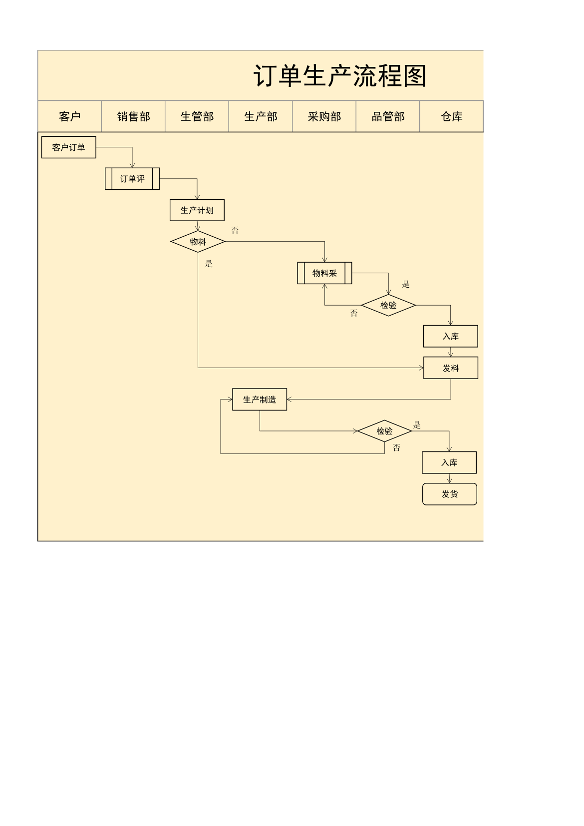 订单生产流程图.xlsx