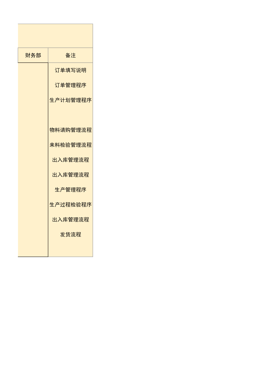 订单生产流程图.xlsx第2页